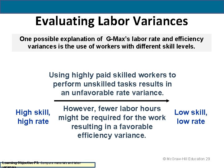 Evaluating Labor Variances One possible explanation of G-Max’s labor rate and efficiency variances is