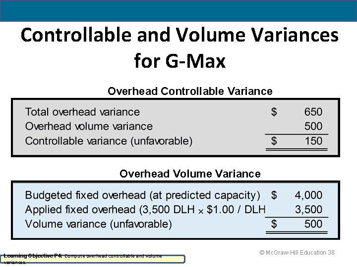 Controllable and Volume Variances for G-Max Overhead Controllable Variance Overhead Volume Variance Learning Objective