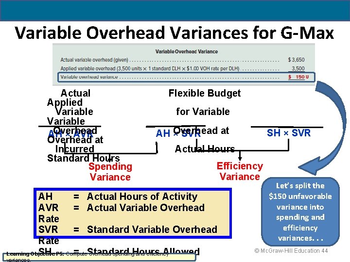 Variable Overhead Variances for G-Max Actual Applied Variable Overhead AH × AVR Overhead at