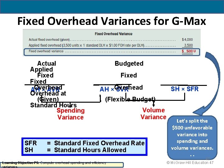 Fixed Overhead Variances for G-Max Actual Applied Fixed Overhead AH × AVR Overhead at