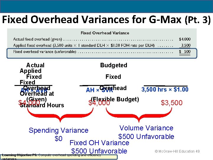 Fixed Overhead Variances for G-Max (Pt. 3) Actual Applied Fixed Overhead AH × AVR