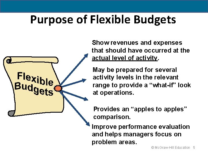 Purpose of Flexible Budgets Show revenues and expenses that should have occurred at the