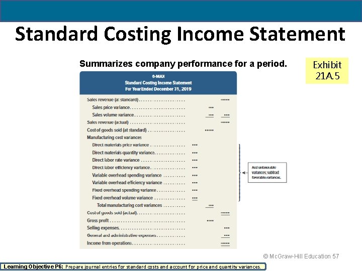 Standard Costing Income Statement Summarizes company performance for a period. Exhibit 21 A. 5