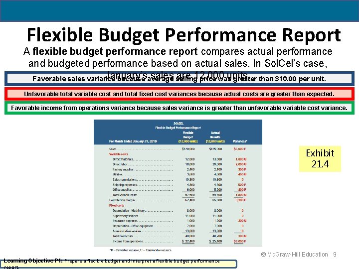 Flexible Budget Performance Report A flexible budget performance report compares actual performance and budgeted