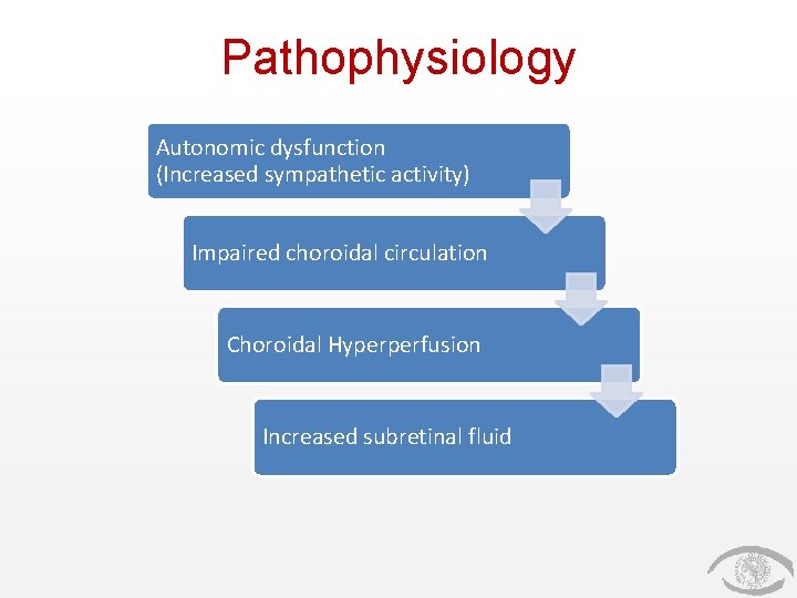 Pathophysiology Autonomic dysfunction (Increased sympathetic activity) Impaired choroidal circulation Choroidal Hyperperfusion Increased subretinal fluid