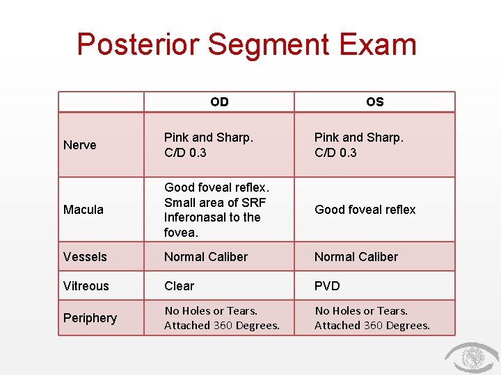 Posterior Segment Exam OD OS Nerve Pink and Sharp. C/D 0. 3 Macula Good