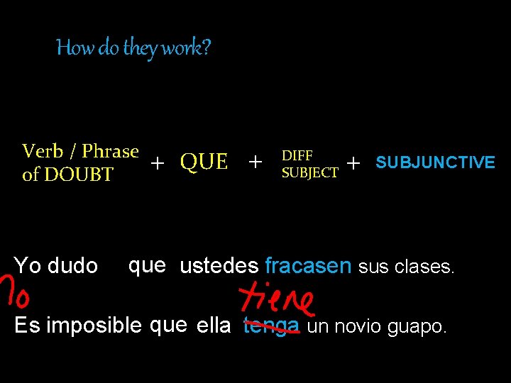 Subjunctive and doubt un Repaso IMPERSONAL EXPRESSION ES