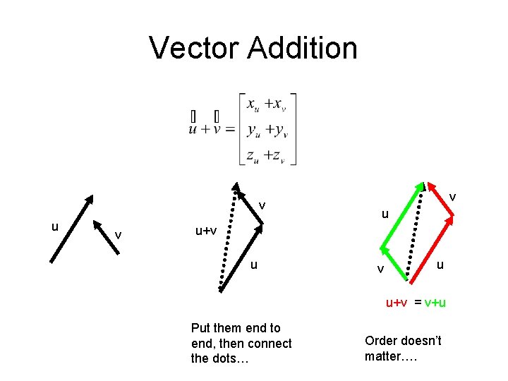 Vector Addition v u v v u u+v = v+u Put them end to