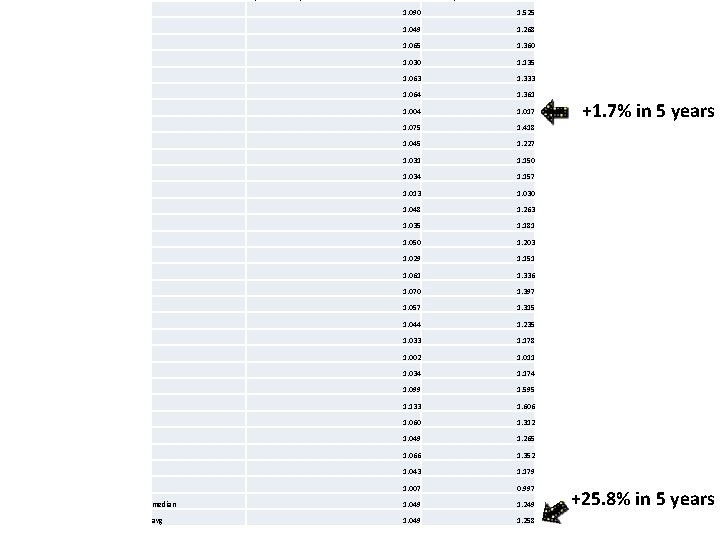 1. 090 1. 525 1. 049 1. 268 1. 065 1. 360 1. 030