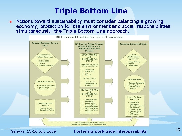 Triple Bottom Line Actions toward sustainability must consider balancing a growing economy, protection for