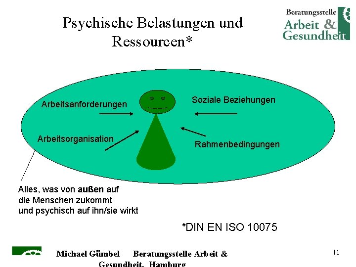 Psychische Belastungen und Ressourcen* Soziale Beziehungen Arbeitsanforderungen Arbeitsorganisation Rahmenbedingungen Alles, was von außen auf