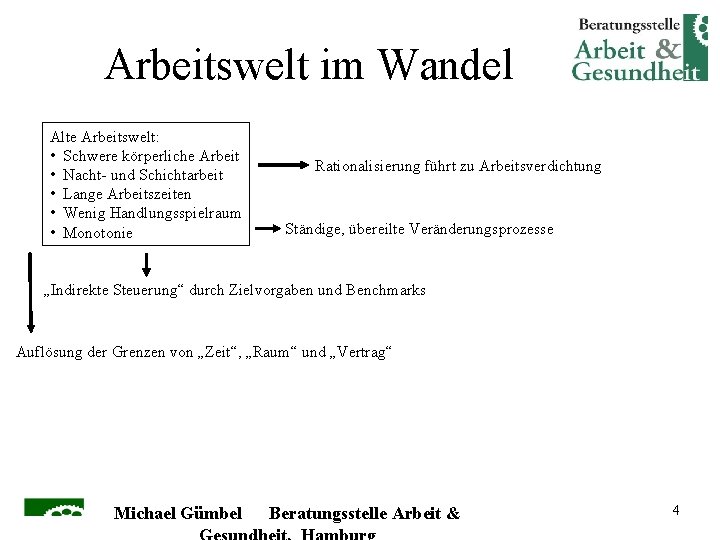 Arbeitswelt im Wandel Alte Arbeitswelt: • Schwere körperliche Arbeit • Nacht- und Schichtarbeit •