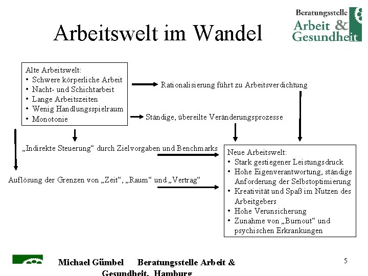 Arbeitswelt im Wandel Alte Arbeitswelt: • Schwere körperliche Arbeit • Nacht- und Schichtarbeit •