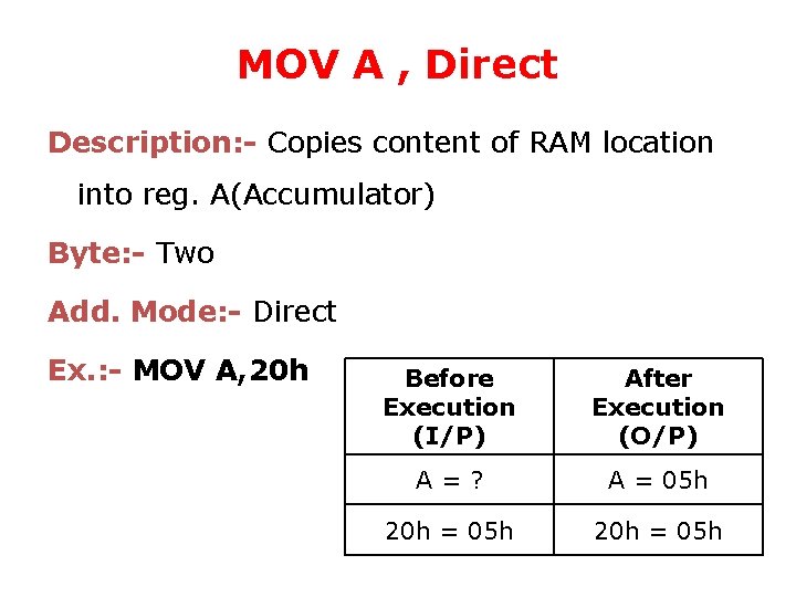 MOV A , Direct Description: - Copies content of RAM location into reg. A(Accumulator)
