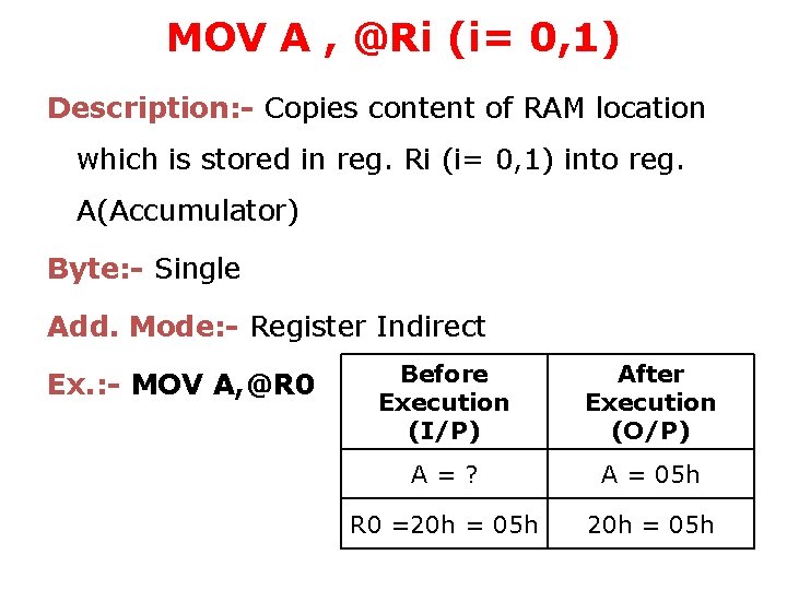 MOV A , @Ri (i= 0, 1) Description: - Copies content of RAM location