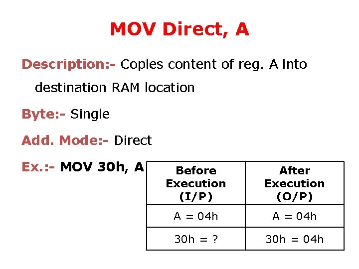 MOV Direct, A Description: - Copies content of reg. A into destination RAM location