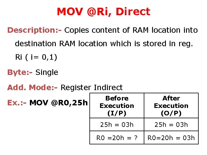 MOV @Ri, Direct Description: - Copies content of RAM location into destination RAM location