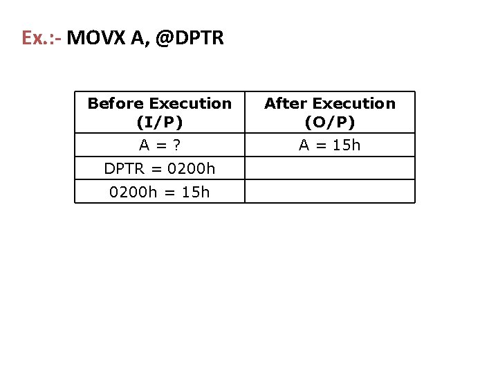 Ex. : - MOVX A, @DPTR Before Execution (I/P) After Execution (O/P) A=? A