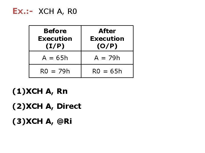 Ex. : - XCH A, R 0 Before Execution (I/P) After Execution (O/P) A