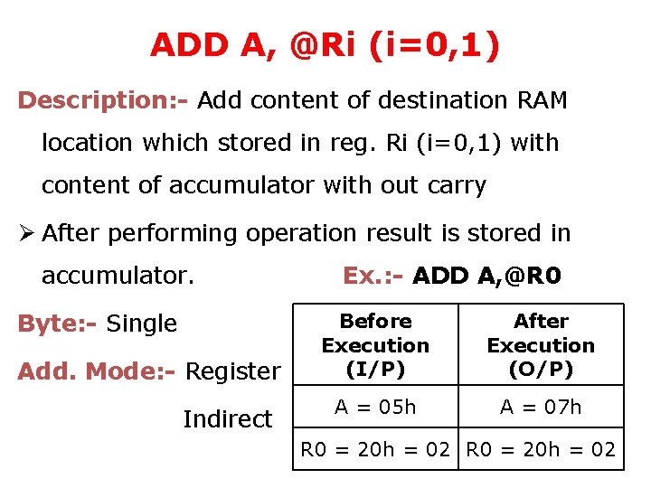 ADD A, @Ri (i=0, 1) Description: - Add content of destination RAM location which