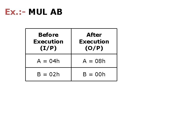 Ex. : - MUL AB Before Execution (I/P) After Execution (O/P) A = 04