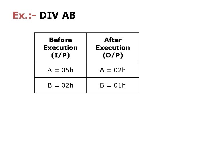 Ex. : - DIV AB Before Execution (I/P) After Execution (O/P) A = 05