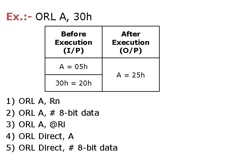Ex. : - ORL A, 30 h Before Execution (I/P) After Execution (O/P) A