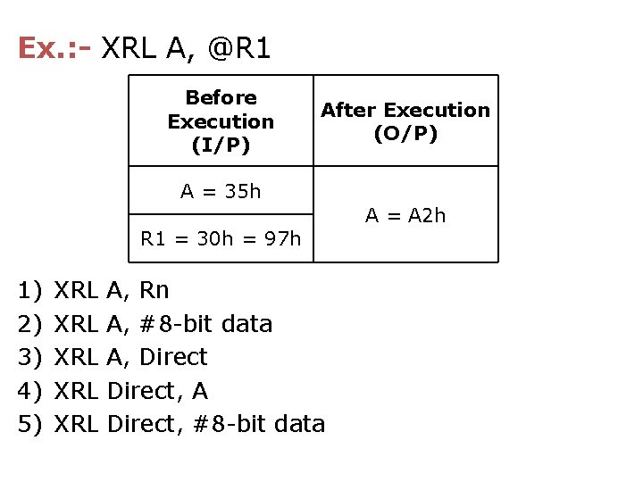 Ex. : - XRL A, @R 1 Before Execution (I/P) After Execution (O/P) A
