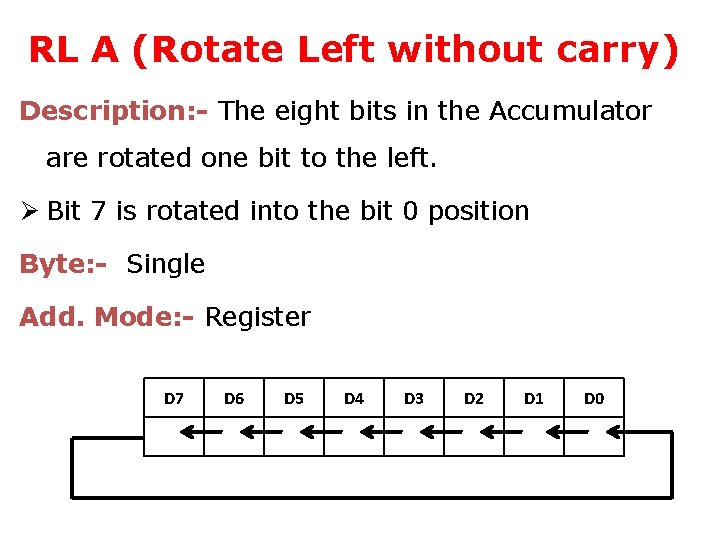 RL A (Rotate Left without carry) Description: - The eight bits in the Accumulator