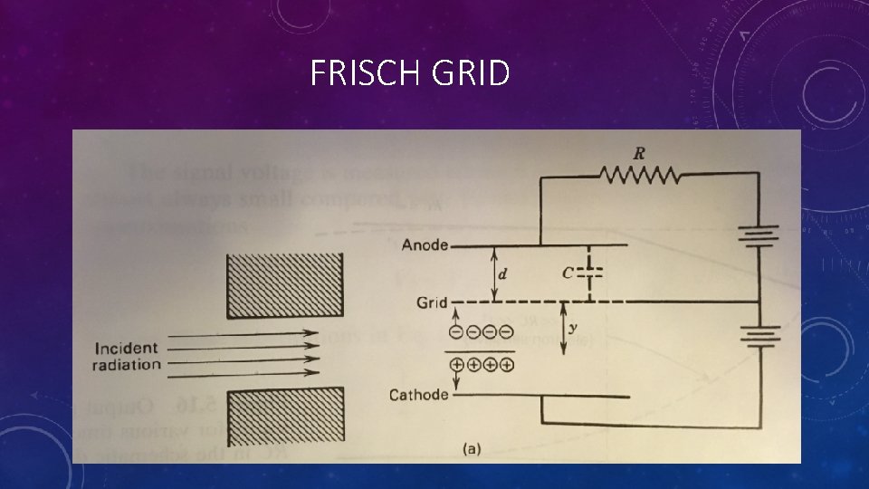 FRISCH GRID 