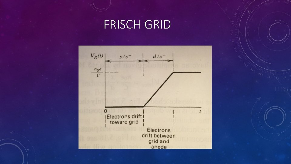 FRISCH GRID 