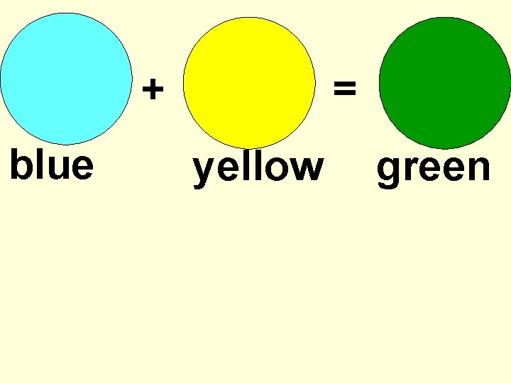 + blue = yellow green 