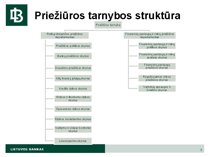 Priežiūros tarnybos struktūra Priežiūros tarnyba Riziką ribojančios priežiūros departamentas Finansinių paslaugų ir rinkų priežiūros