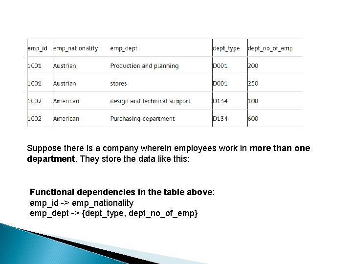 Suppose there is a company wherein employees work in more than one department. They