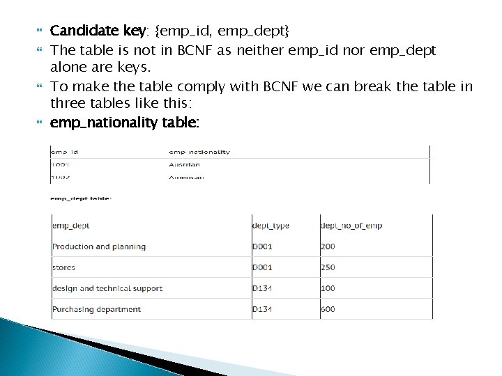  Candidate key: {emp_id, emp_dept} The table is not in BCNF as neither emp_id