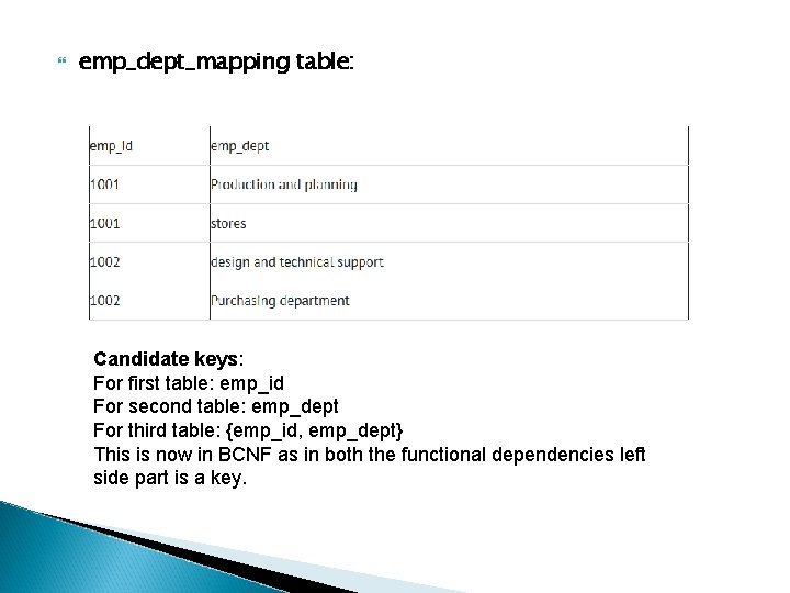  emp_dept_mapping table: Candidate keys: For first table: emp_id For second table: emp_dept For
