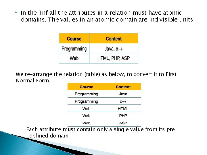  In the 1 nf all the attributes in a relation must have atomic
