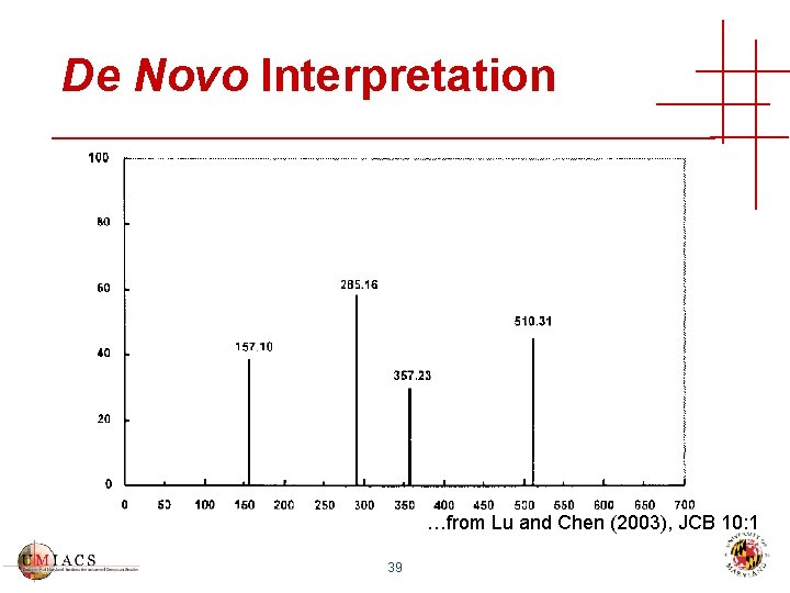 De Novo Interpretation …from Lu and Chen (2003), JCB 10: 1 39 