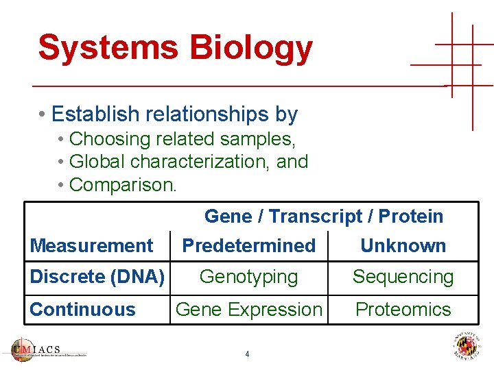 Systems Biology • Establish relationships by • Choosing related samples, • Global characterization, and