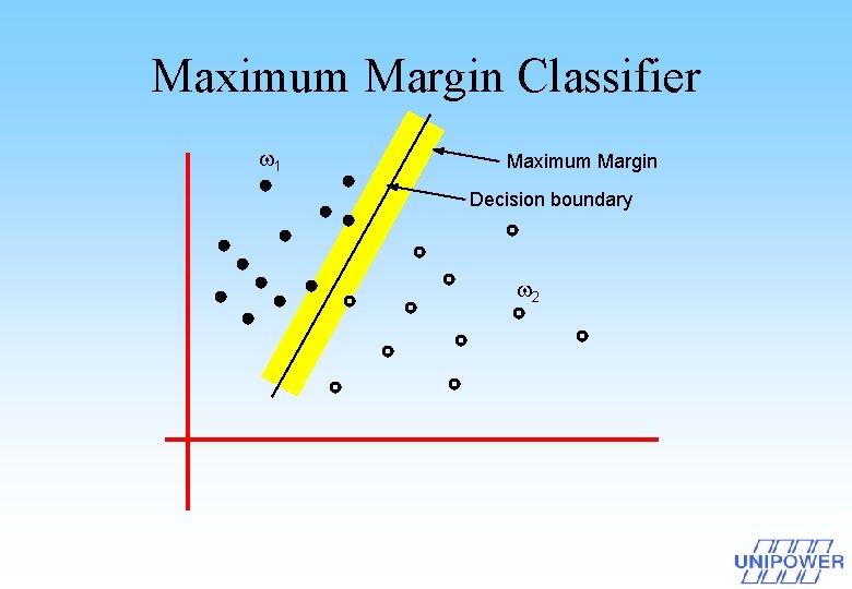 Maximum Margin Classifier 1 Maximum Margin Decision boundary 2 