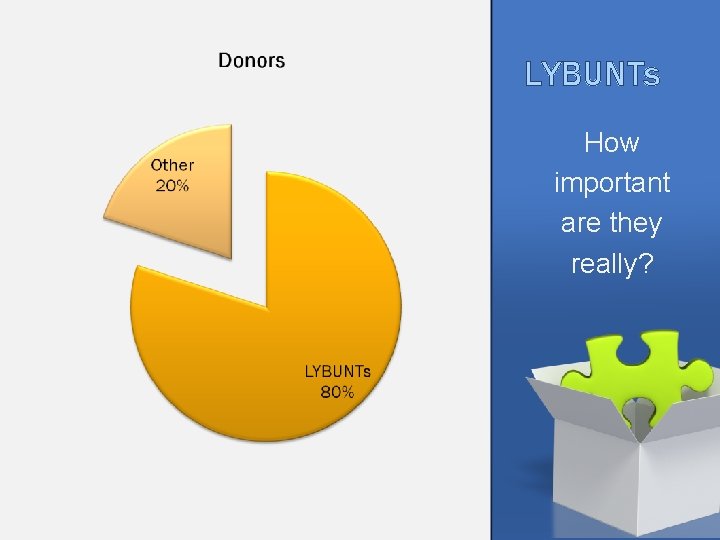 LYBUNTs How important are they really? 
