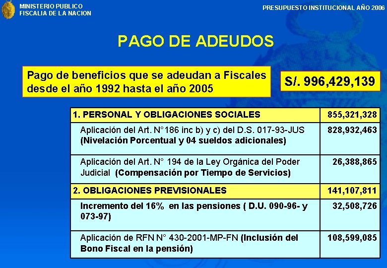 MINISTERIO PUBLICO FISCALIA DE LA NACION PRESUPUESTO INSTITUCIONAL AÑO 2006 PAGO DE ADEUDOS Pago