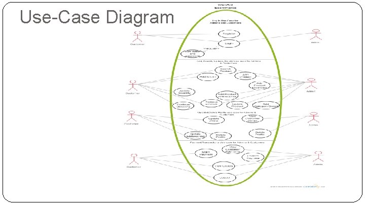 Use-Case Diagram 