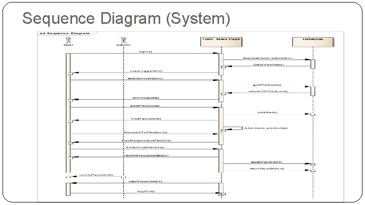 Sequence Diagram (System) 