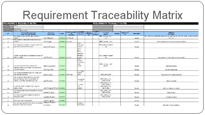 Requirement Traceability Matrix 
