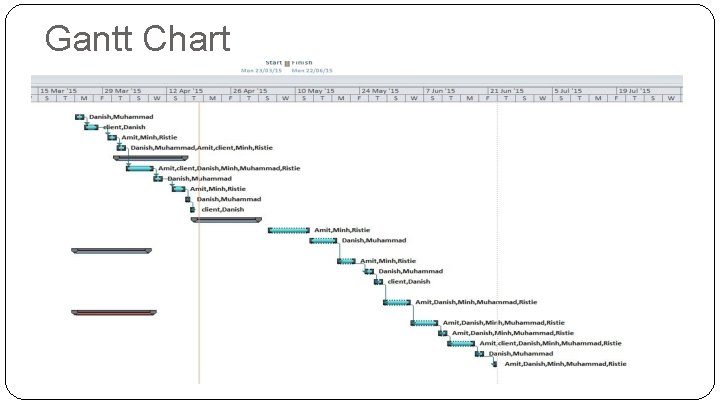 Gantt Chart 