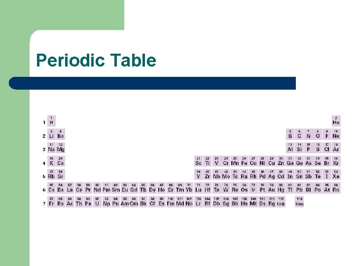 Periodic Table 