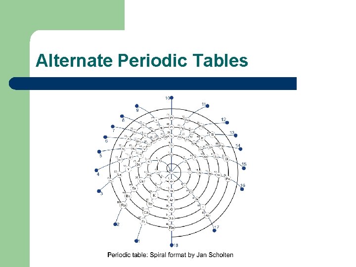 Alternate Periodic Tables 