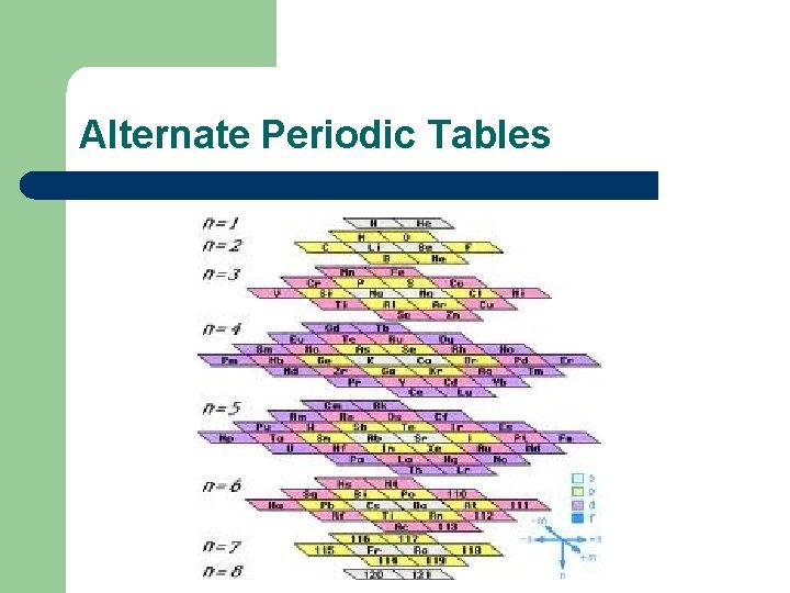 Alternate Periodic Tables 