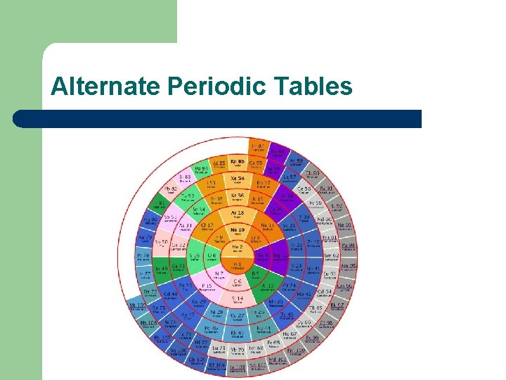 Alternate Periodic Tables 